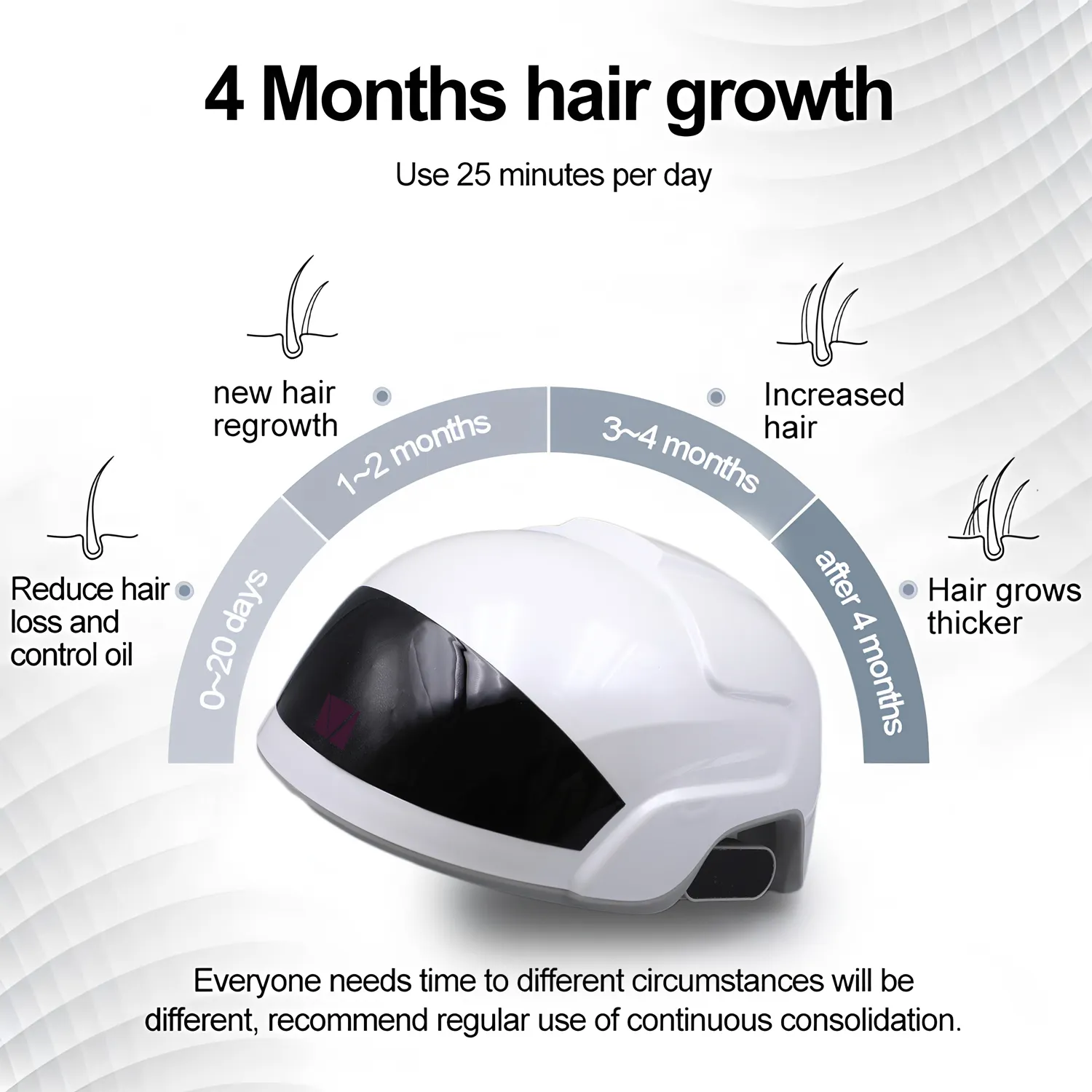 Hair Helmet Hair Growth Laser Therapy Cap
