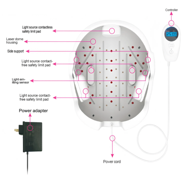 Hair Helmet Hair Growth Laser Therapy Cap