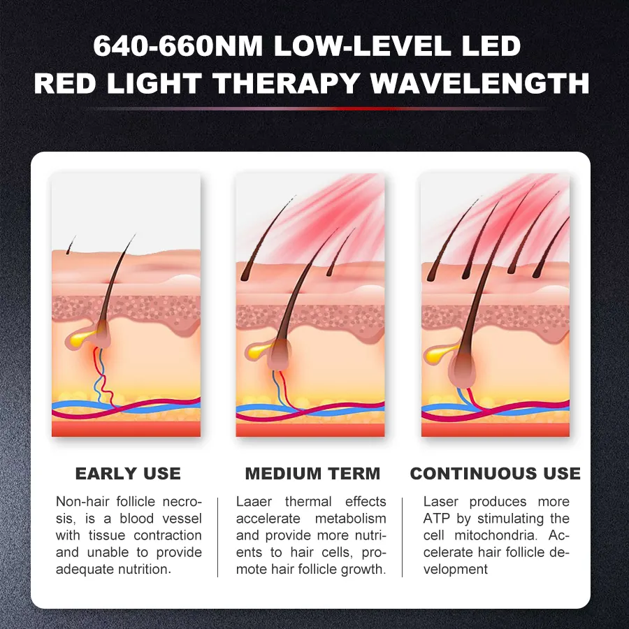 Hair Growth Red Light Therapy Wrap Cap