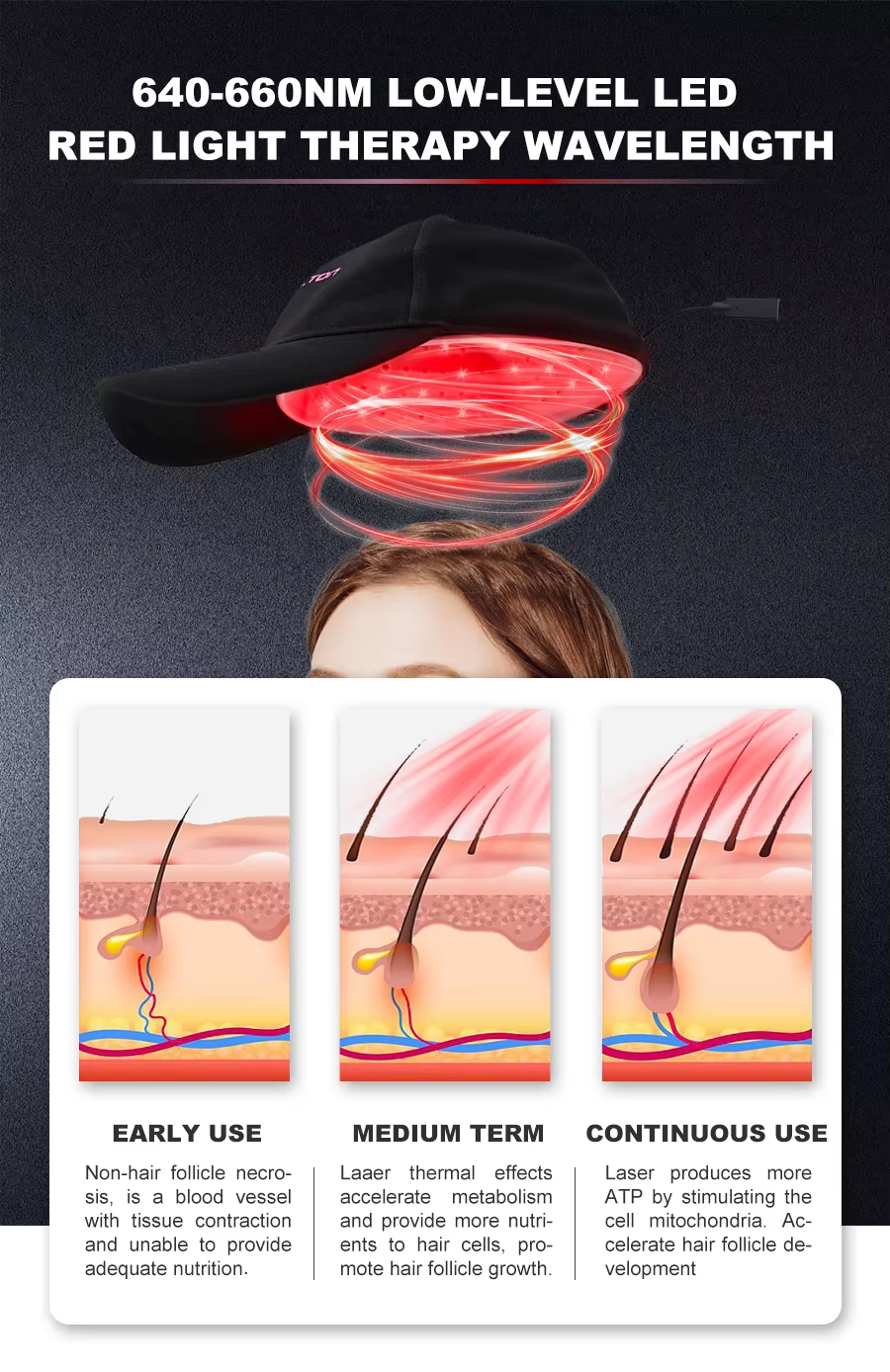 Hair Growth Red Light Therapy Wrap Cap
