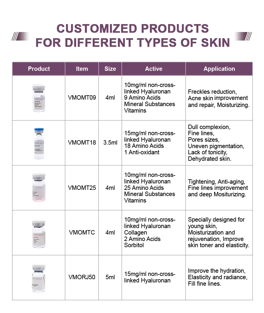 Meso Serum